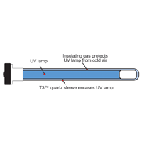 Ultravation T3 lamp with quartz sleeve illustration THM